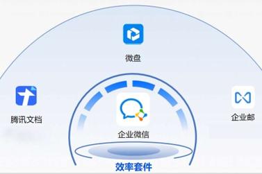 会议功能延续腾讯会议体验,支持高级功能