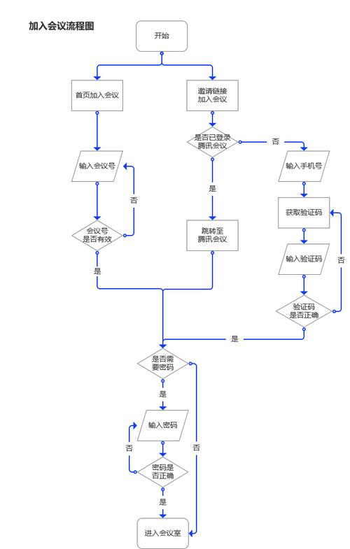 prd腾讯会议app产品需求文档
